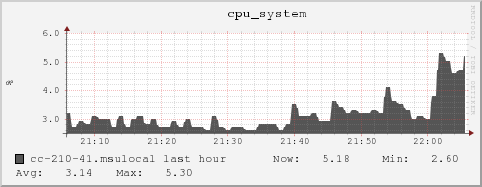 cc-210-41.msulocal cpu_system