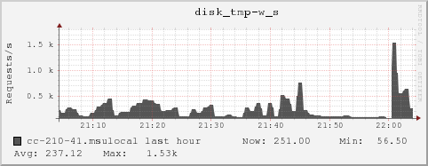 cc-210-41.msulocal disk_tmp-w_s