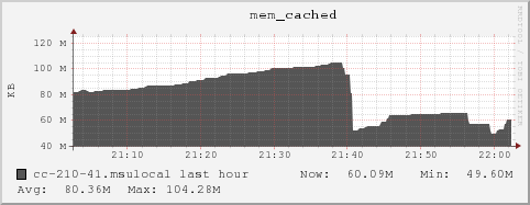 cc-210-41.msulocal mem_cached