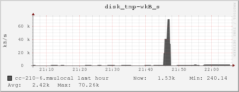 cc-210-6.msulocal disk_tmp-wkB_s