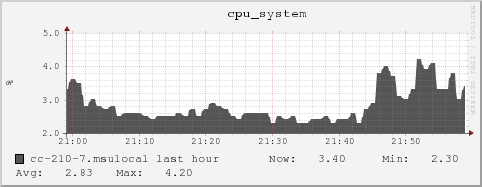 cc-210-7.msulocal cpu_system