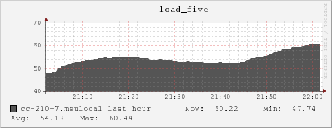 cc-210-7.msulocal load_five