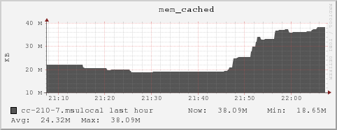 cc-210-7.msulocal mem_cached