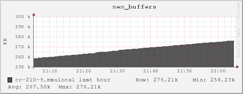 cc-210-9.msulocal mem_buffers