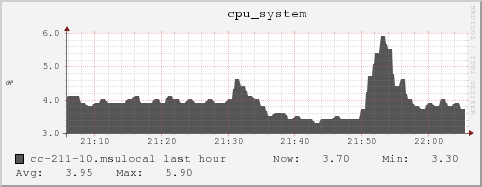 cc-211-10.msulocal cpu_system