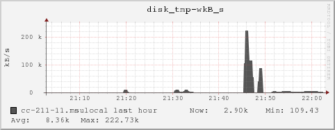 cc-211-11.msulocal disk_tmp-wkB_s