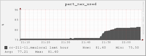 cc-211-11.msulocal part_max_used