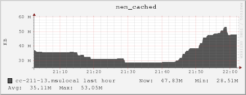 cc-211-13.msulocal mem_cached