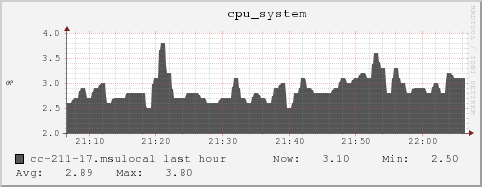 cc-211-17.msulocal cpu_system