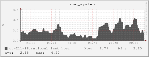 cc-211-18.msulocal cpu_system