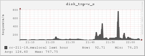 cc-211-18.msulocal disk_tmp-w_s