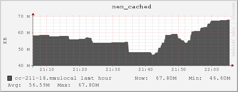 cc-211-18.msulocal mem_cached