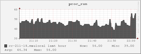 cc-211-18.msulocal proc_run