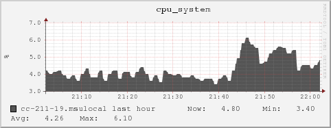 cc-211-19.msulocal cpu_system