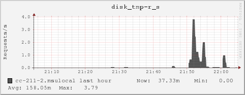 cc-211-2.msulocal disk_tmp-r_s