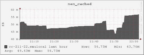 cc-211-22.msulocal mem_cached