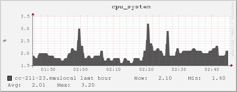 cc-211-23.msulocal cpu_system