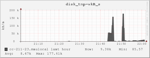 cc-211-23.msulocal disk_tmp-wkB_s