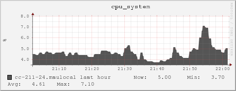 cc-211-24.msulocal cpu_system