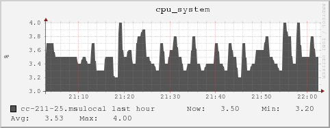 cc-211-25.msulocal cpu_system