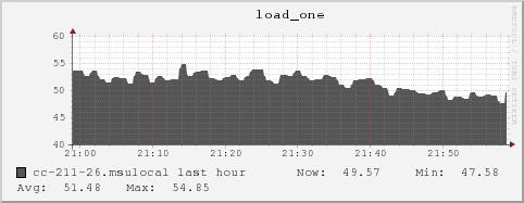 cc-211-26.msulocal load_one