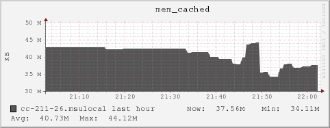 cc-211-26.msulocal mem_cached