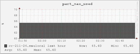 cc-211-26.msulocal part_max_used