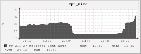 cc-211-27.msulocal cpu_nice