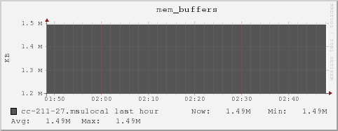 cc-211-27.msulocal mem_buffers