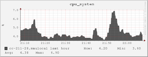 cc-211-28.msulocal cpu_system