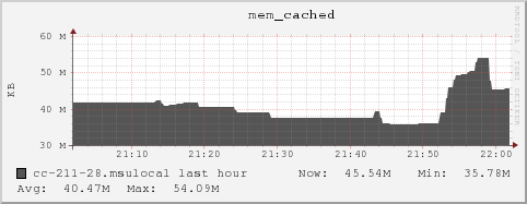 cc-211-28.msulocal mem_cached