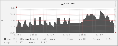 cc-211-30.msulocal cpu_system