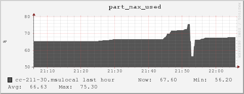 cc-211-30.msulocal part_max_used