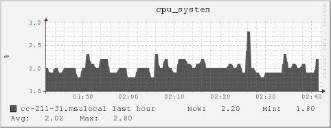 cc-211-31.msulocal cpu_system