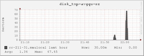 cc-211-31.msulocal disk_tmp-avgqu-sz