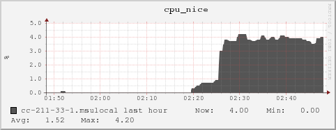 cc-211-33-1.msulocal cpu_nice