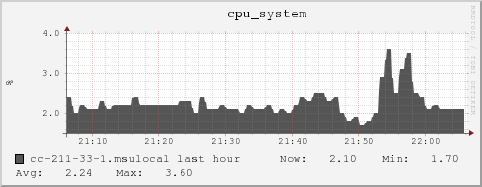 cc-211-33-1.msulocal cpu_system