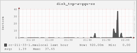 cc-211-33-1.msulocal disk_tmp-avgqu-sz