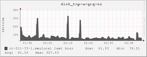 cc-211-33-1.msulocal disk_tmp-avgrq-sz