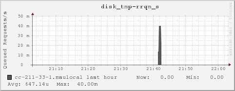 cc-211-33-1.msulocal disk_tmp-rrqm_s