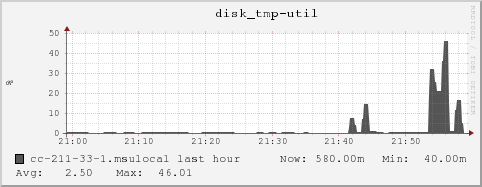 cc-211-33-1.msulocal disk_tmp-util