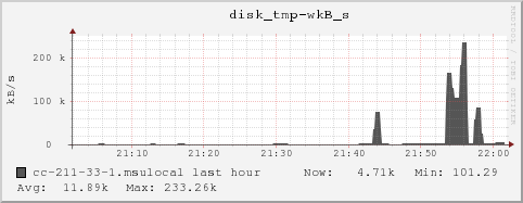 cc-211-33-1.msulocal disk_tmp-wkB_s