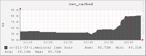 cc-211-33-1.msulocal mem_cached