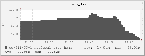 cc-211-33-1.msulocal mem_free