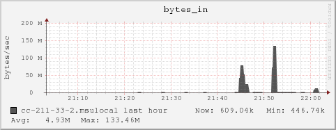 cc-211-33-2.msulocal bytes_in