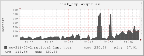 cc-211-33-2.msulocal disk_tmp-avgrq-sz