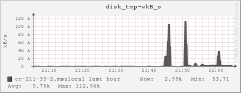 cc-211-33-2.msulocal disk_tmp-wkB_s