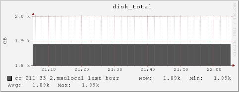 cc-211-33-2.msulocal disk_total