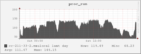 cc-211-33-2.msulocal proc_run