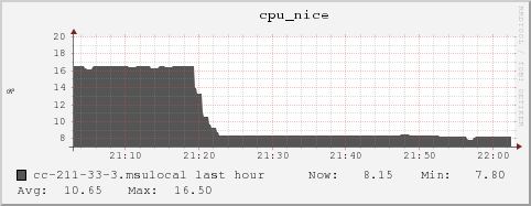 cc-211-33-3.msulocal cpu_nice